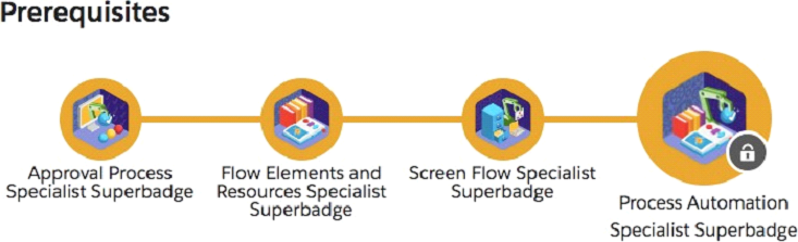 Process Automation Specialist Super Badge
